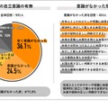 成人の自立意識の有無／意識がなかった理由