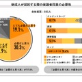 新成人の契約時の保護者同意の必要性