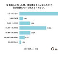 新成人になった際にご祝儀をもらったかどうか