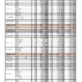 2024年度宮城県公立高等学校入学者選抜出願希望調査結果（全日制課程）
