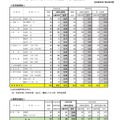 2024年度宮城県公立高等学校入学者選抜出願希望調査結果（定時制課程、連携型選抜）