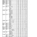 令和6年度 岩手県立高等学校入学者選抜 志願者数一覧表（推薦）