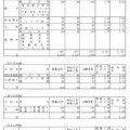 令和6年度岡山県公立高等学校特別入学者選抜等志願者数（県立全日制、ほか）