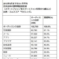 利用されたモバイルコンテンツ