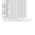 令和6年度 岩手県立高等学校入学者選抜 志願者数一覧表（調整前）