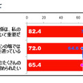 プレオトナ意識調査、大人になるのは辛いことの方が多い…85％