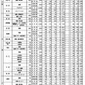 令和6年度京都府公立高等学校入学者選抜　前期選抜受検者数等一覧表