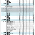 令和6年度奈良県公立高等学校入学者特色選抜等実施状況（総括）