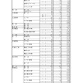 令和6年度 岐阜県公立高等学校 第一次・連携型選抜 変更後出願者数