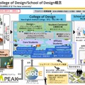 UTokyo College of Design／School of Design概念