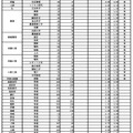 令和6年度兵庫県公立高等学校入学者選抜 学力検査志願等状況（全日制）