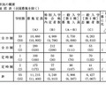 令和6年度岡山県公立高等学校一般入学者選抜（第I期）総括表（全国募集を除く）