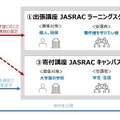 JASRAC著作権アカデミー