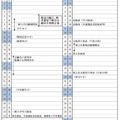 令和6年度茨城県立高等学校（全日制・定時制）入学者選抜日程表