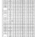 令和6年度（2024年度）京都府公立高等学校入学者選抜 中期選抜志願者等一覧表
