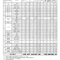 令和6年度（2024年度）京都府公立高等学校入学者選抜 中期選抜志願者等一覧表