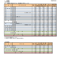 令和6年度（2024年度）奈良県公立高等学校入学者一般選抜等出願状況（最終日）