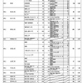 令和6年度大阪府公立高等学校一般入学者選抜（全日制の課程）の志願者数（2024年3月5日午後4時現在）