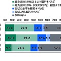 教育支出に対する考え