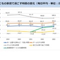 子供の家庭で過ごす時間について