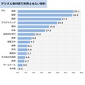 デジタル教科書で利用させたい教科