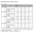 令和6年度静岡県公立高等学校入学者選抜 合格者数一覧（単位制による定時制）
