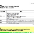 設問3：設問1で「利用していない」と答えた方にお聞きします。その理由をお答えください