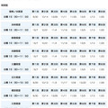 授業実施日程と時間割