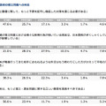 日本政府の領土問題への対応