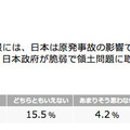 北方領土問題