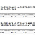 尖閣諸島問題