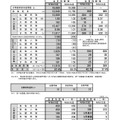 令和6年度宮城県公立高等学校入学者選抜の結果について1