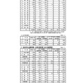 令和6年度宮城県公立高等学校入学者選抜の結果について2