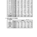 令和6年度宮城県公立高等学校入学者選抜の結果について3