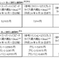 「フレッツ 光ネクスト　スーパーハイスピードタイプ 隼」月額利用料（税込）