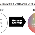 「Hasso Camp」が提供する新しい学び