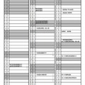 令和7年度徳島県公立高等学校入学者選抜日程
