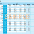 駿台atama＋共通テスト模試 成績表「教科・科目別成績」