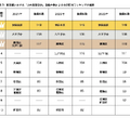 東京都における小中高等学校登録件数による市区町村ランキング（NTTタウンページ調べ）