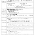 令和7年度 神奈川県立の中等教育学校の入学者の募集および決定に関する日程