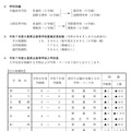 2025年度三重県立高等学校入学定員について