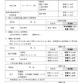 2025年度三重県立高等学校入学者選抜各高等学校実施要項、おもな変更点一覧