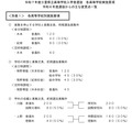 2025年度三重県立高等学校入学者選抜各高等学校実施要項、おもな変更点一覧