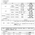 2025年度三重県立高等学校入学者選抜各高等学校実施要項、おもな変更点一覧