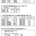 令和7年度愛知県公立高等学校入学者選抜（全日制課程）における「特色選抜」の実施校・学科および入学検査の内容
