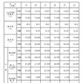 高校就学計画と実績