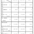 2013年度高校就学計画