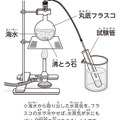 【自由研究】海水から真水を取り出せ！（化学）