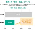 夏休みの「旅行・観光」について