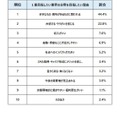 1番目指したい業界の分野を目指したい理由は？